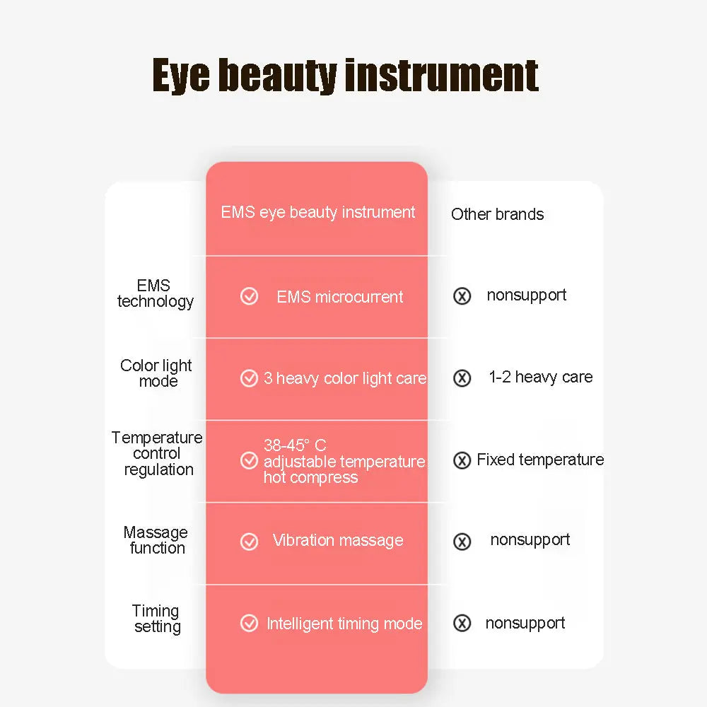 Beauty Eye Cream Massage Eye Care EMS Import Instrument Black Eye Circles Eye Bags Beauty Pen Electric Eye Beauty Instrument eprolo